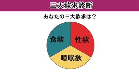 四大欲求|”人間の三大欲求”とは？欲求の種類や男女別の強さの順位＆賢い。